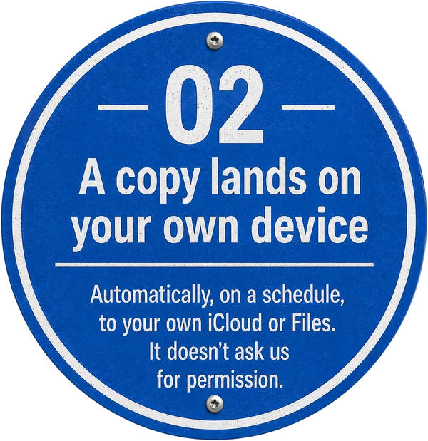 02. A copy lands on your own device Automatically, on a schedule, to your own iCloud or Files. It doesn't ask us for permission.
